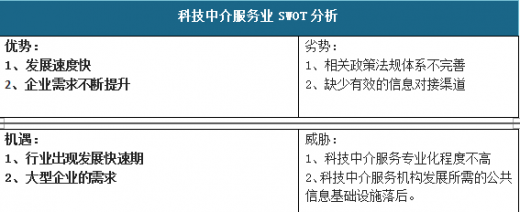 2018年中国科技中介服务市场分析报告 行业运营态势与发展前景预测